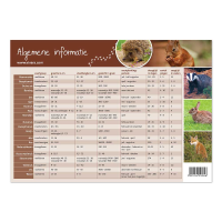 Kijkkaart Zoogdieren